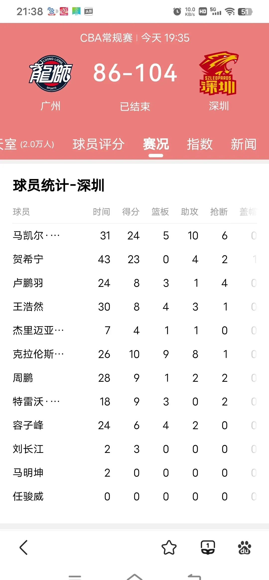 竞技宝-包含转折点！深圳队迎来里程碑；中超赛前攻防权衡；管理层满意；团队化学反应显著的词条